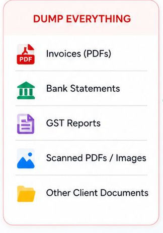 Invoices, bank statements, GST reports, scanned PDFs, images and other client documents